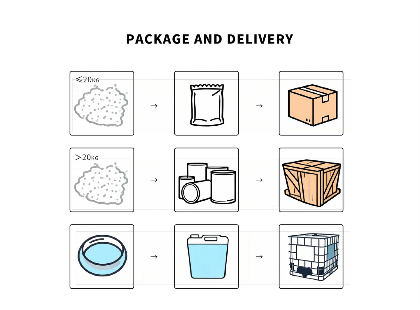 package package